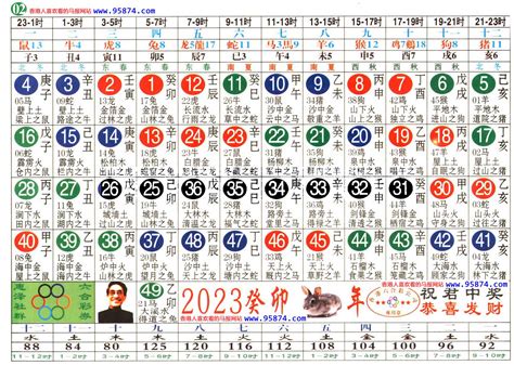 49岁属什么生肖2023|2023完整生肖表图 正宗版2023生肖卡表